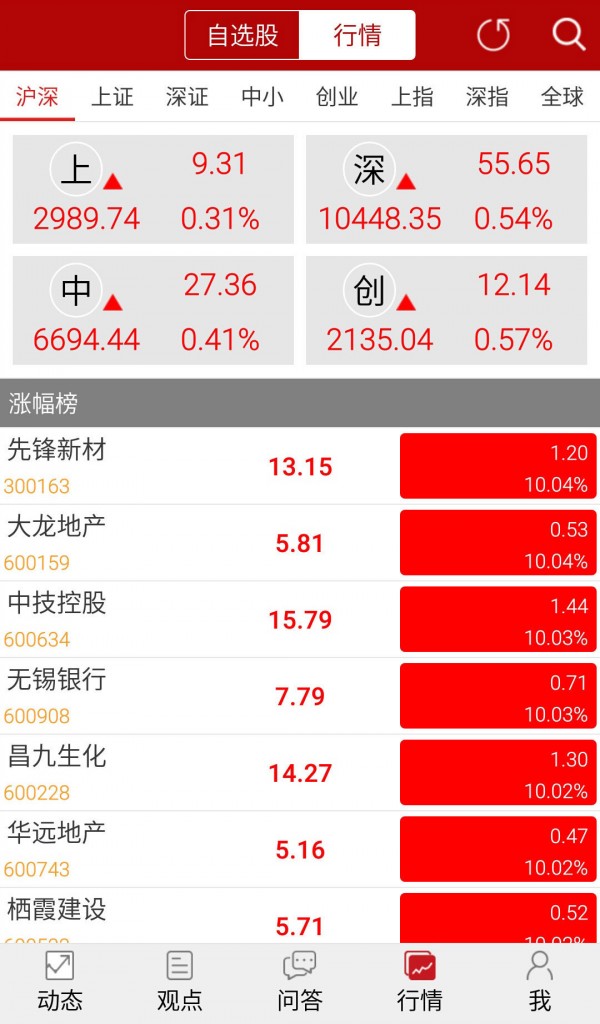 大时代凤凰策略截图3