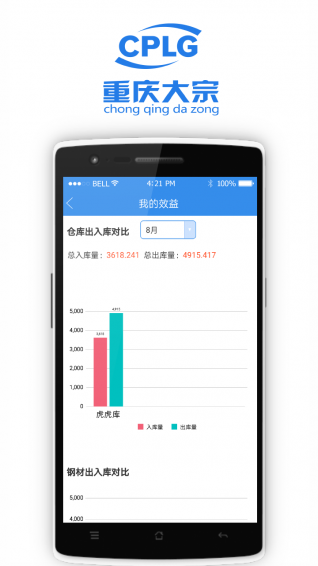 重庆大宗截图2