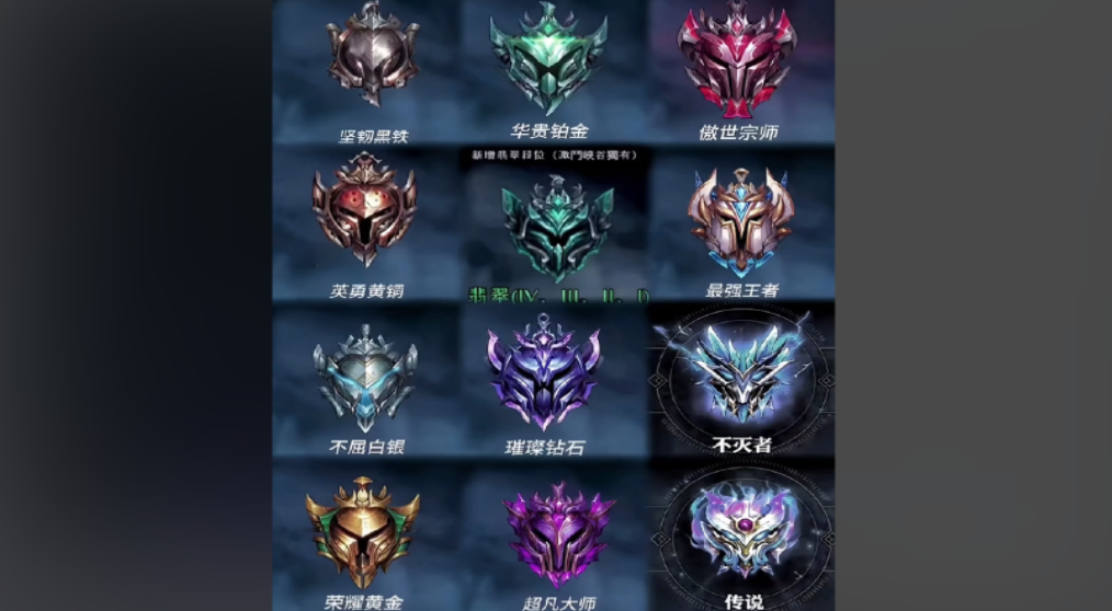 英雄联盟手游如何有段位