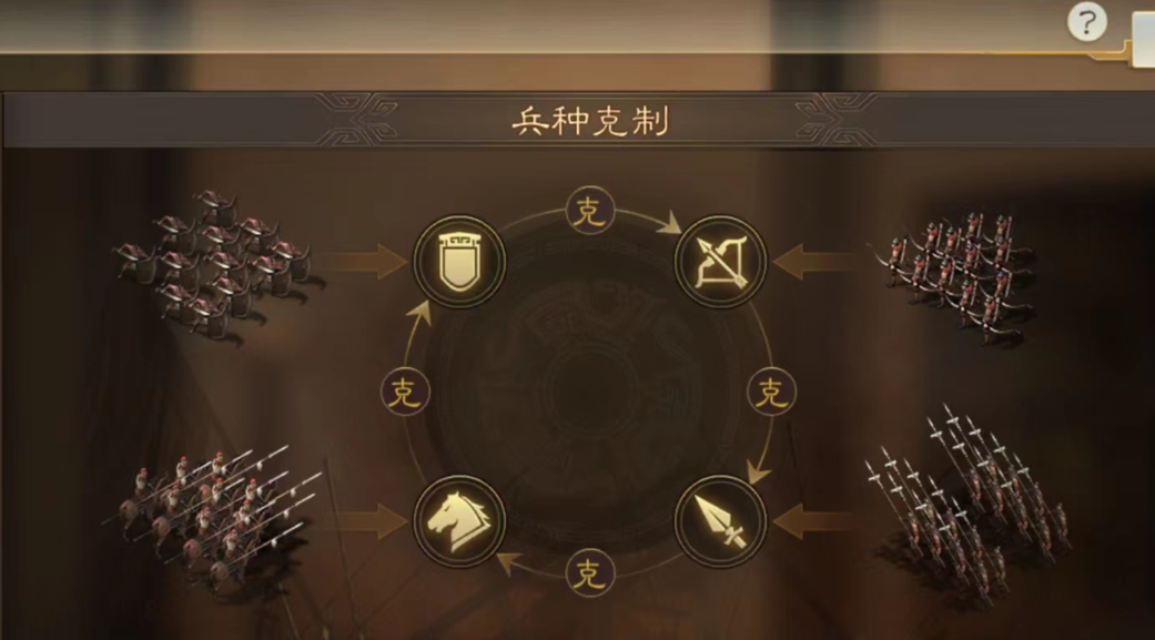 三国志战略版轻步兵用什么克制