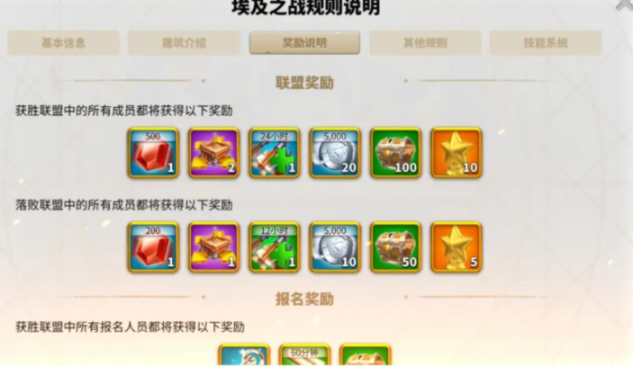 万国觉醒埃及之战需要准备什么