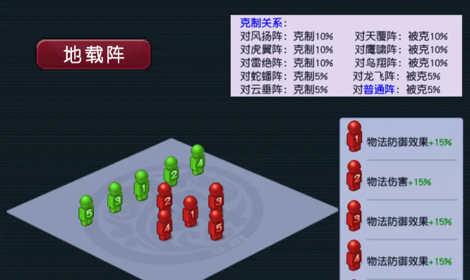 梦幻西游天地开什么阵