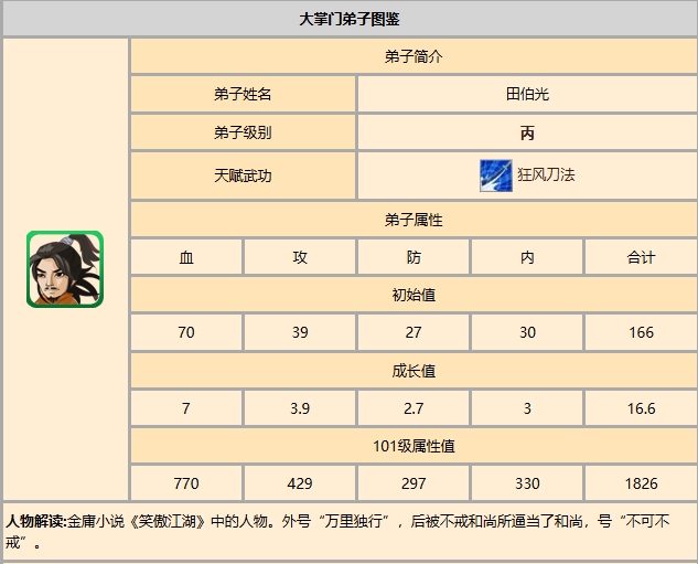 大掌门丙级人物有哪些